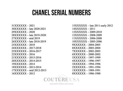 chanel registration number|CHANEL: Guide to Understanding the Chanel Serial .